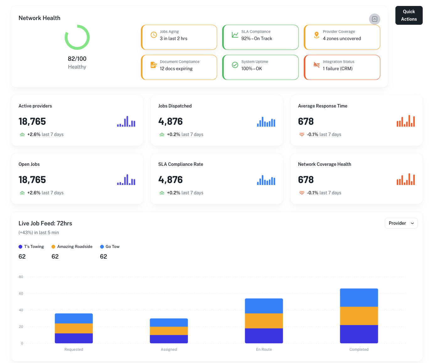 Dolooma towing software dashboard